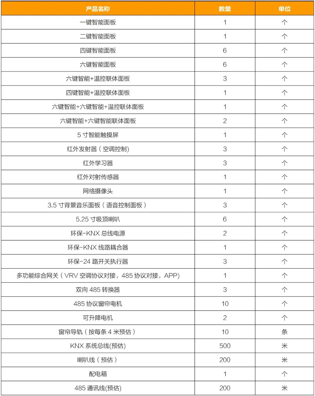 全屋智能解决规划