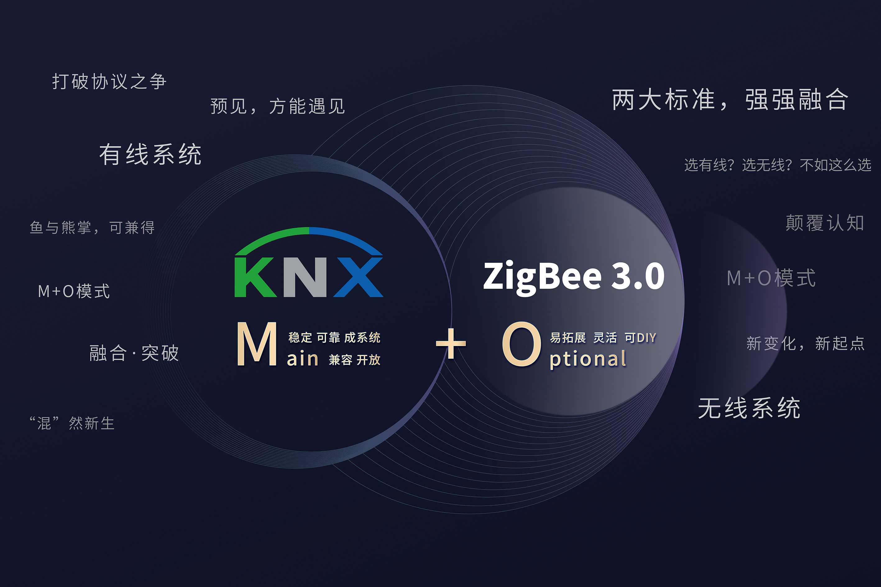 智能家居和谈融合