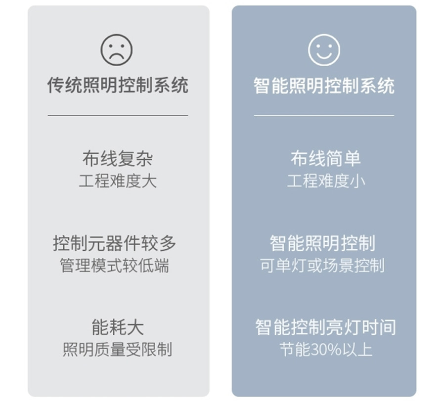 地铁智能照明节制系统