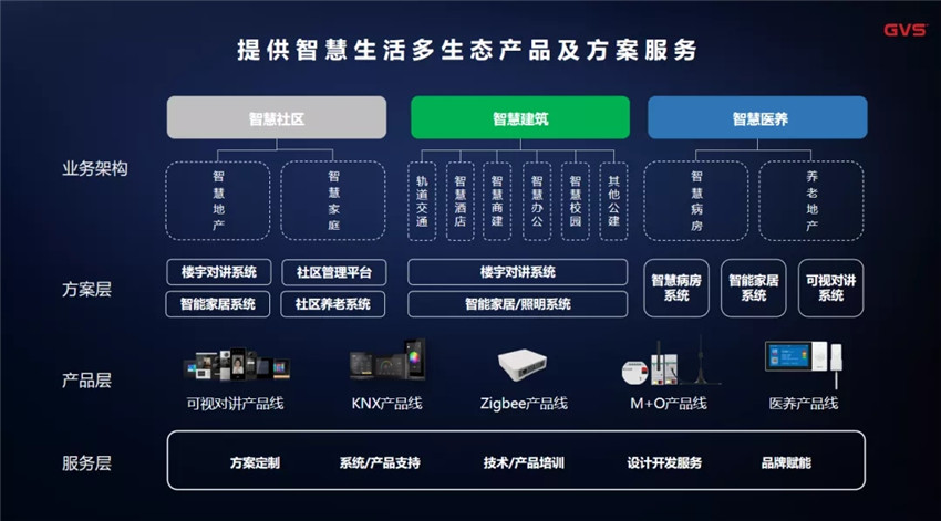 GVSStake提出了“M+O”融合规划