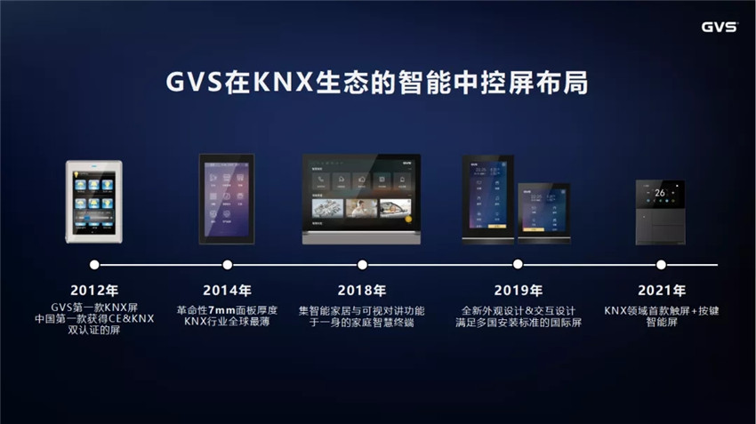 GVSStake在KNX智能屏的开发上占有丰硕的经验