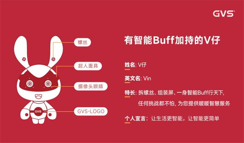 GVS专属吉祥物：：小萌兔V仔