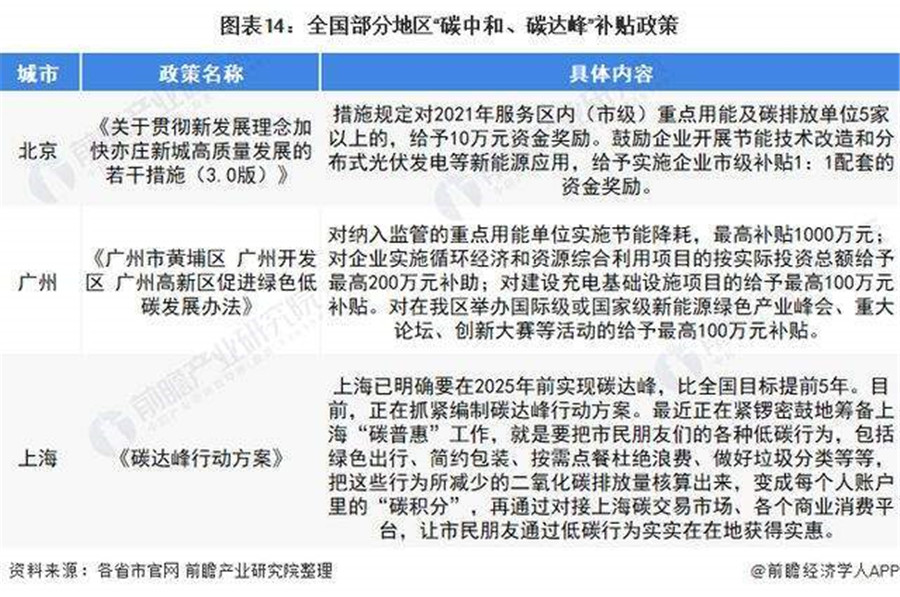 十四五”前夕，智能照明产业将持续发展