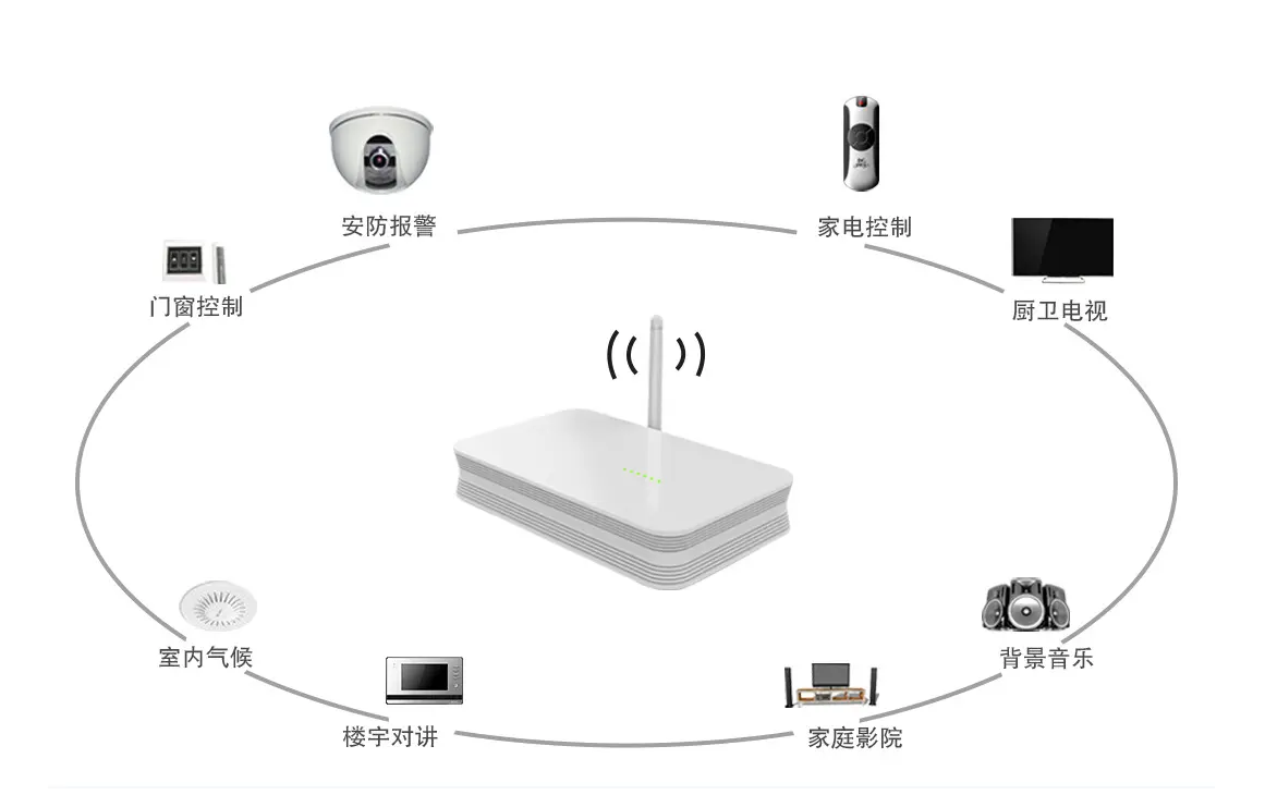 网关职能