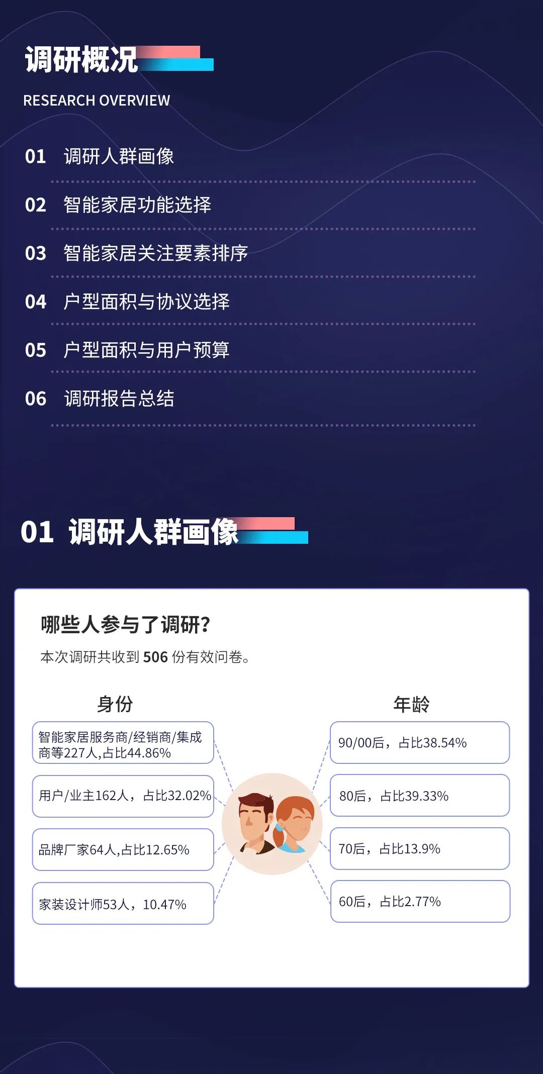 2022年Stake智能家居市场调研