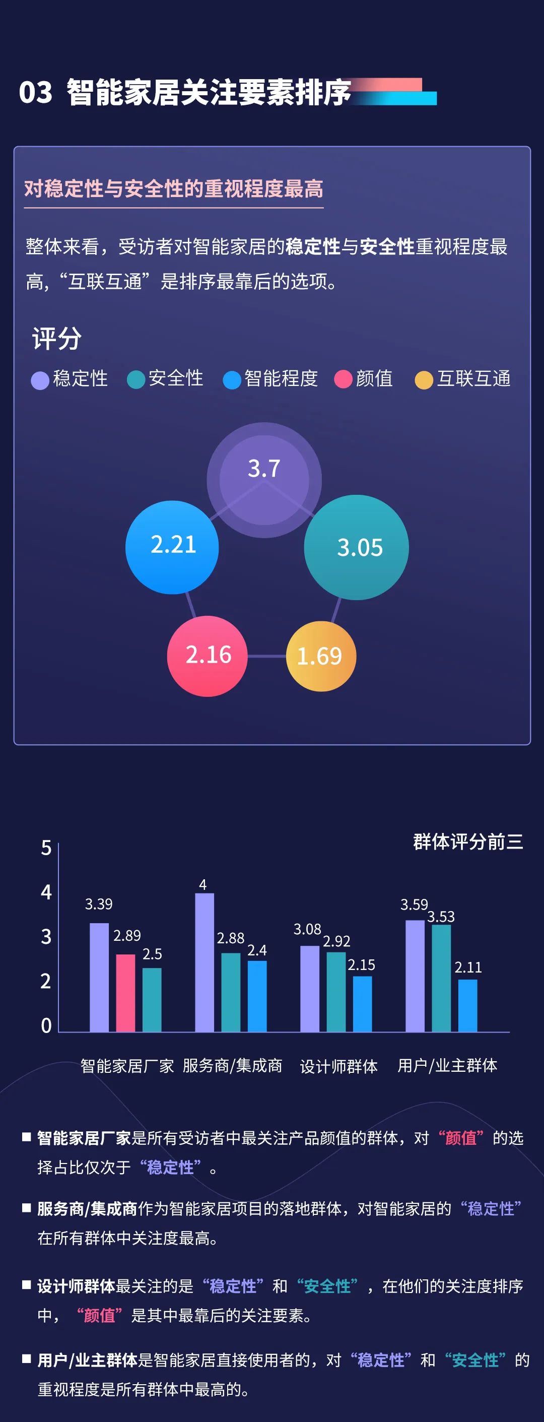 2022年Stake智能家居市场调研
