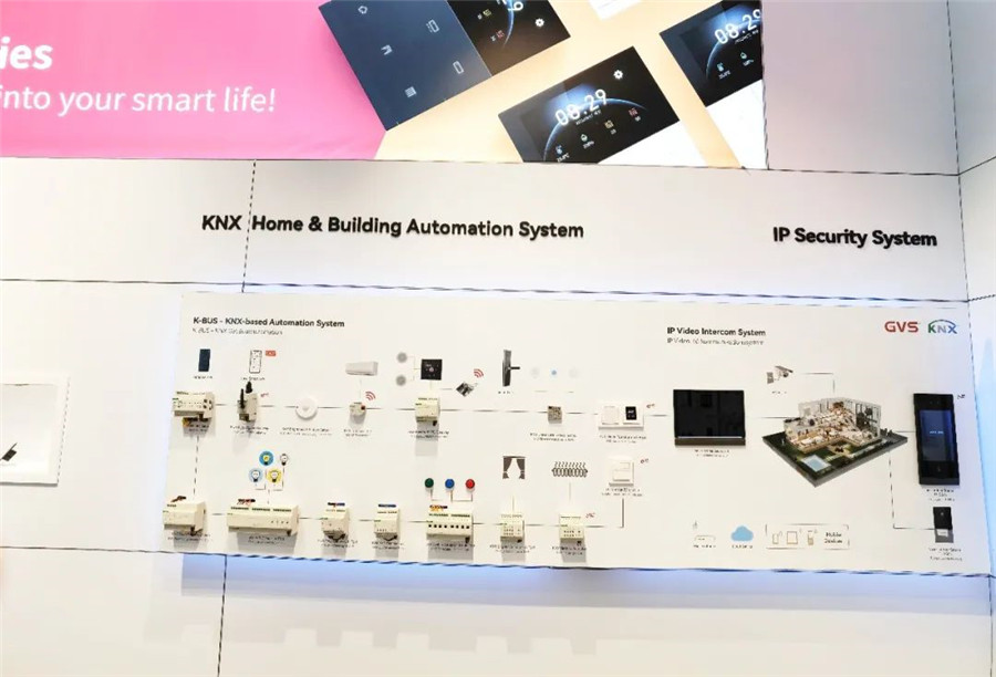 K-BUS智能楼宇解决规划