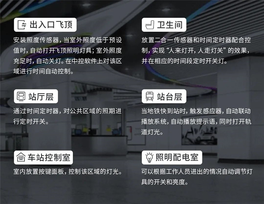KNX智能化利用