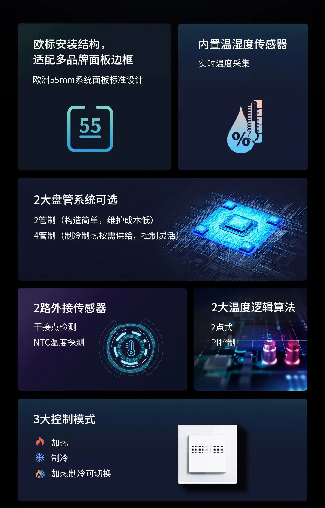 欧标智能面板职能 欧标智能面板职能