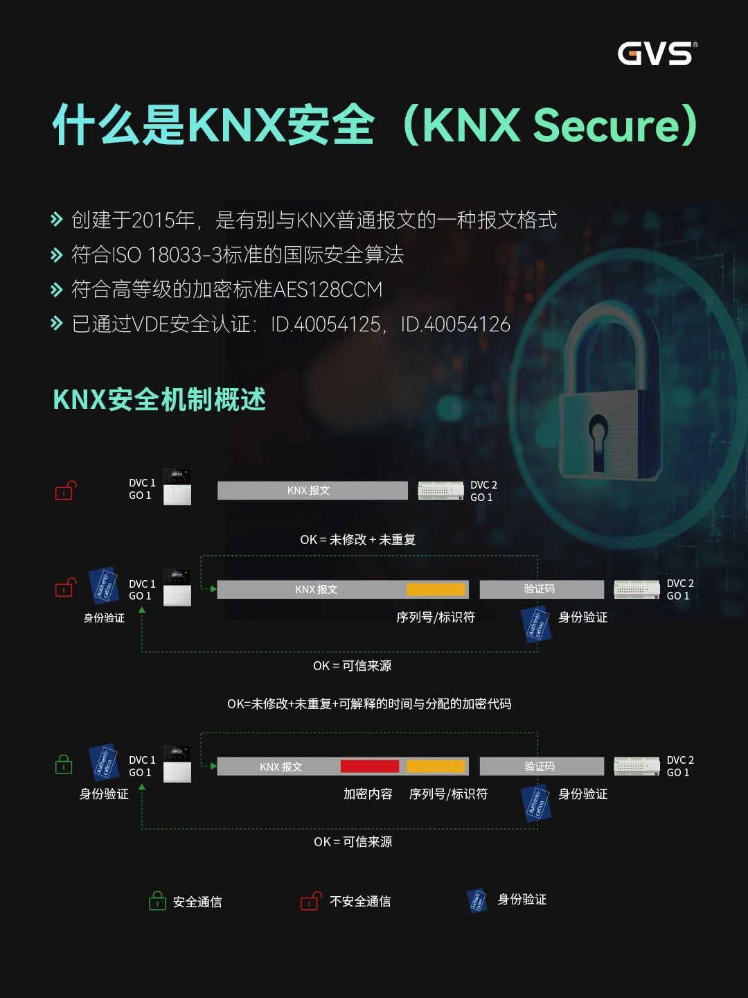 KNX智能节制系统