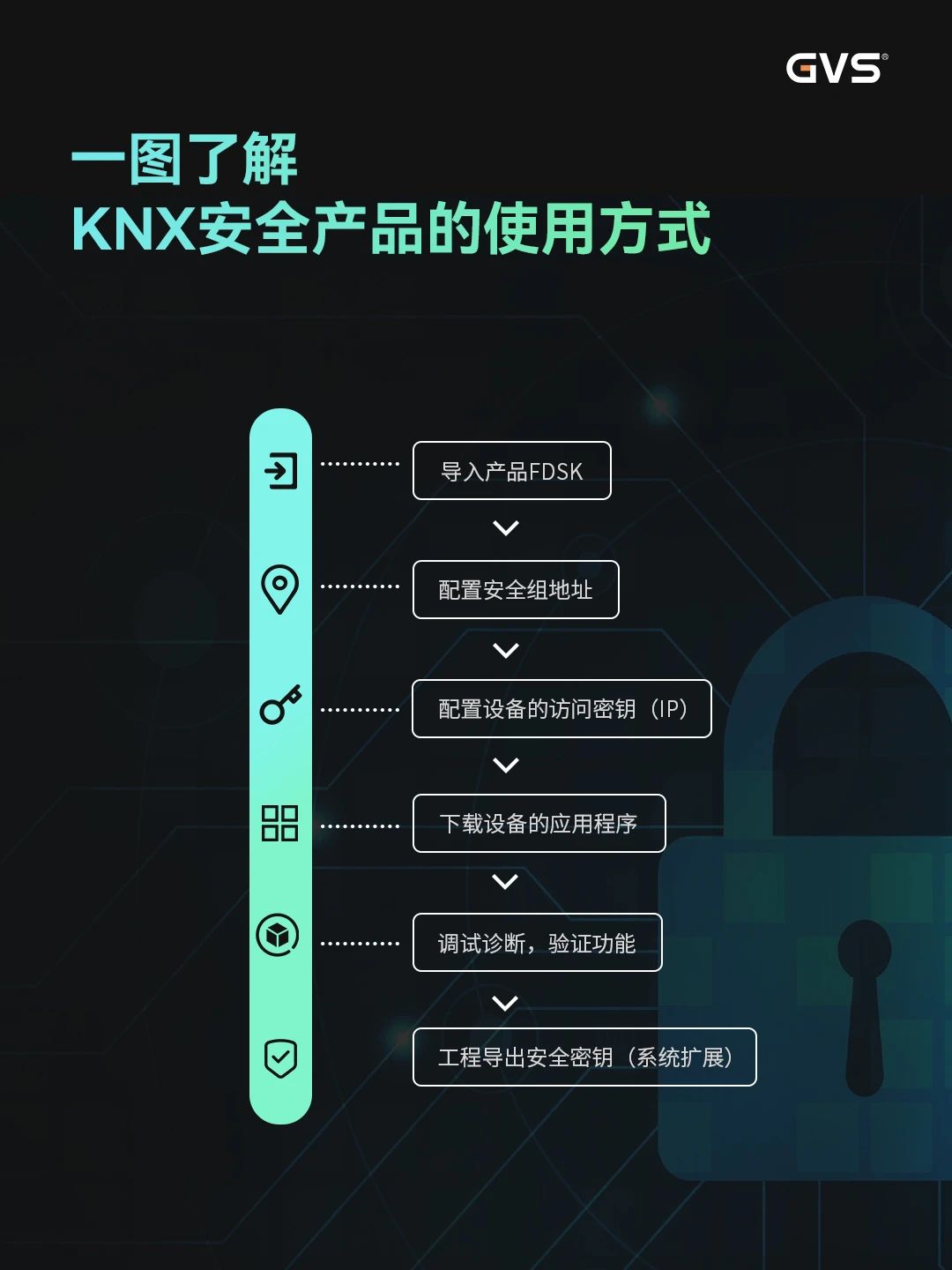 KNX智能节制系统