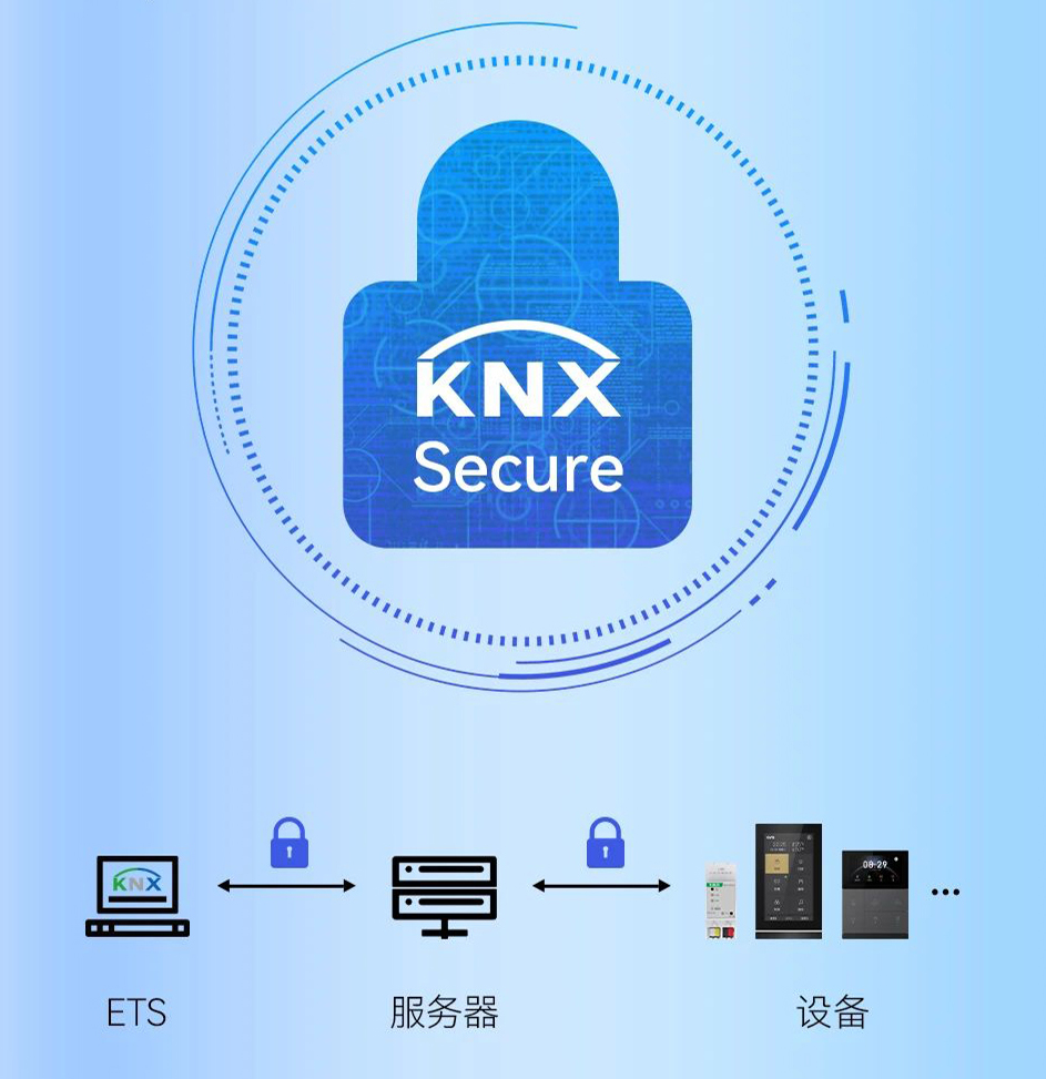 KNX安全远程运维规划