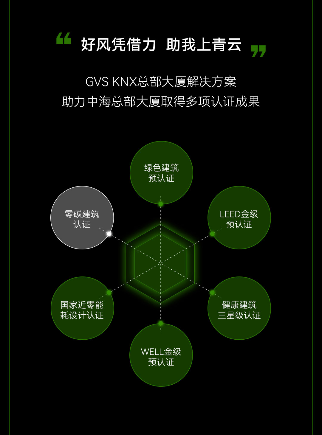 总部大厦解决规划